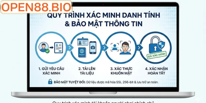 Quy trình xác minh tài khoản người chơi chính chủ