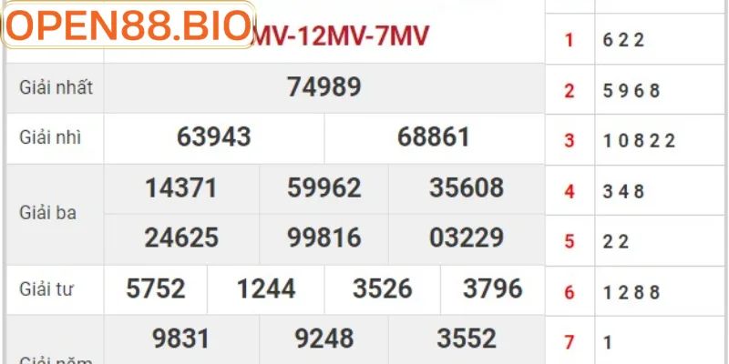 Xổ Số Open88: Tỷ Lệ Thưởng 1 Ăn 99 Và Bí Kíp Soi Cầu 2026 Kết quả xổ số Open88 cập nhật nhanh chóng trên mobile
