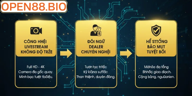 Sự khác biệt của sảnh Casino Open88